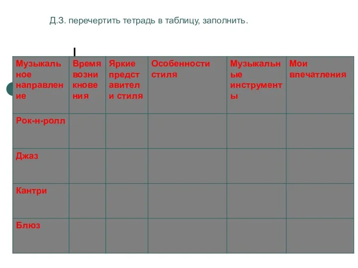 Д.З. перечертить тетрадь в таблицу, заполнить.