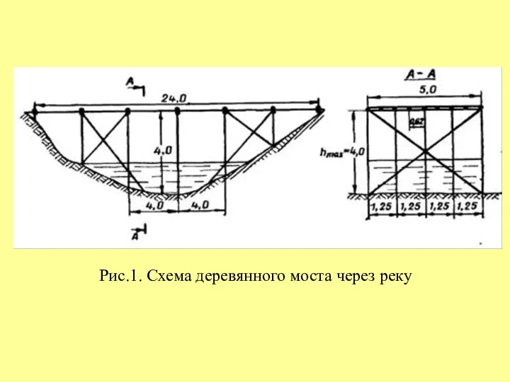 Рис.1. Схема деревянного моста через реку