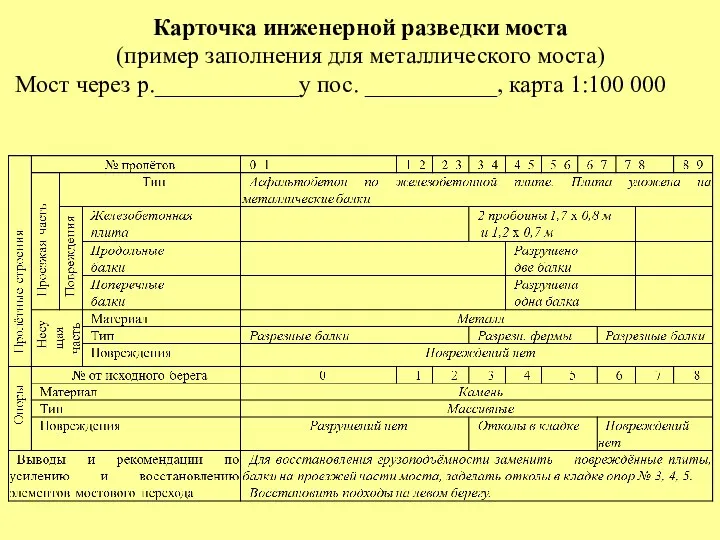 Карточка инженерной разведки моста (пример заполнения для металлического моста) Мост