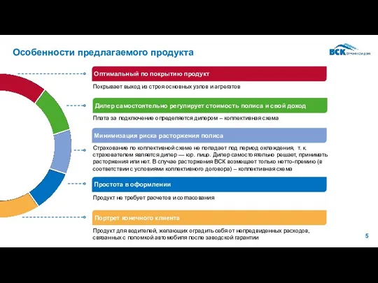 Особенности предлагаемого продукта Плата за подключение определяется дилером – коллективная