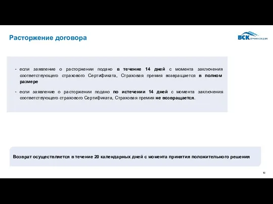 Расторжение договора Возврат осуществляется в течение 20 календарных дней с момента принятия положительного решения