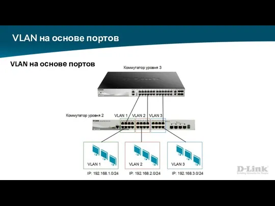 VLAN на основе портов VLAN на основе портов