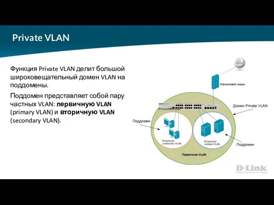 Private VLAN Функция Private VLAN делит большой широковещательный домен VLAN