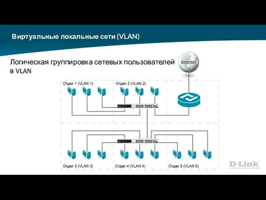 Виртуальные локальные сети (VLAN) Логическая группировка сетевых пользователей в VLAN