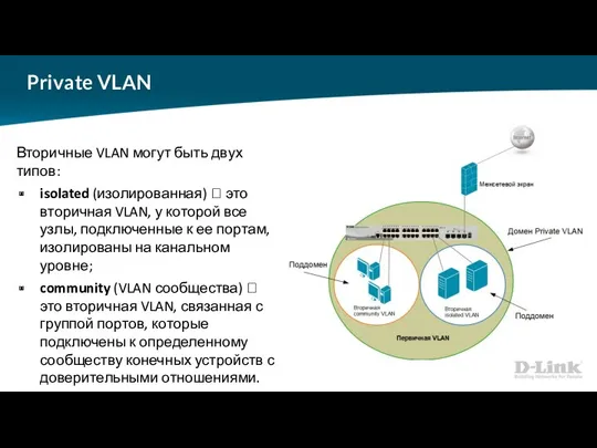 Private VLAN Вторичные VLAN могут быть двух типов: isolated (изолированная)