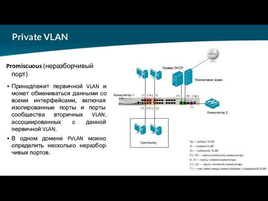 Private VLAN Promiscuous (неразборчивый порт) Принадлежит первичной VLAN и может