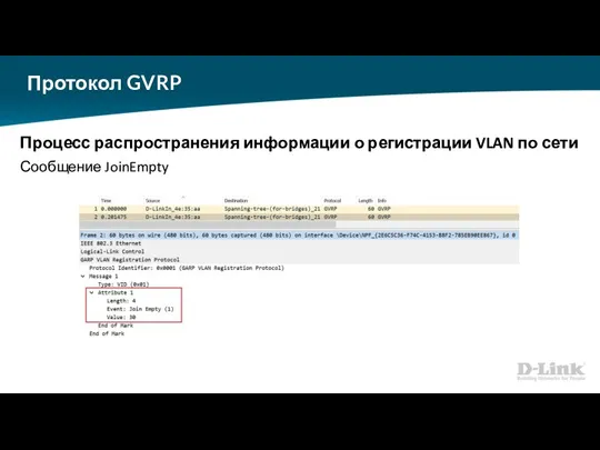 Протокол GVRP Процесс распространения информации о регистрации VLAN по сети Сообщение JoinEmpty