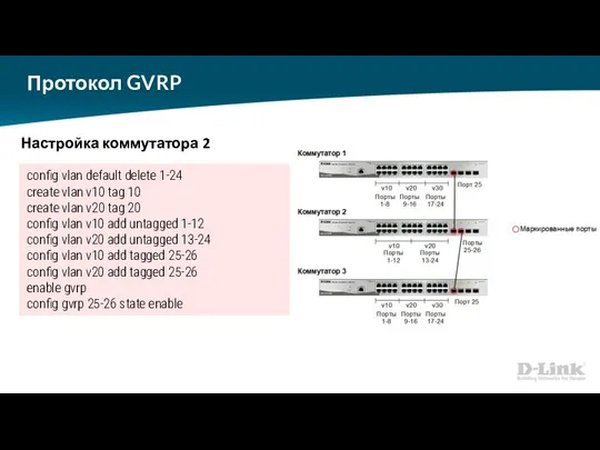 Протокол GVRP Настройка коммутатора 2