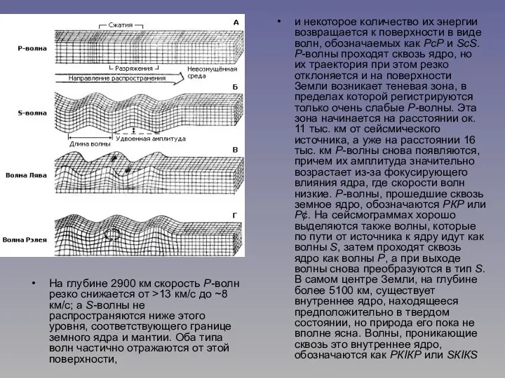 На глубине 2900 км скорость P-волн резко снижается от >13 км/с до ~8