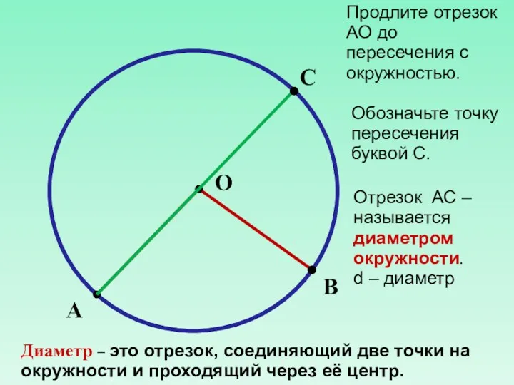 В А Продлите отрезок АО до пересечения с окружностью. О