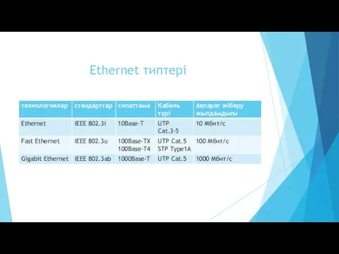 Ethernet типтері