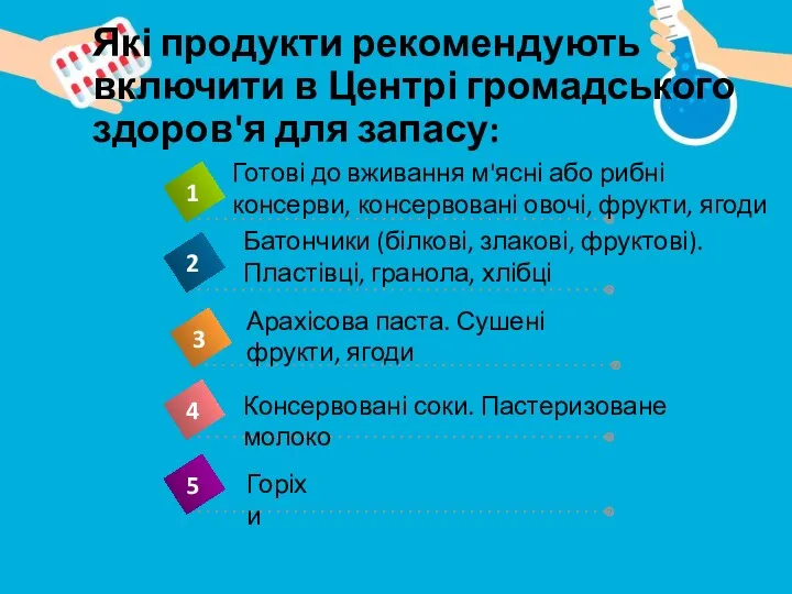 Які продукти рекомендують включити в Центрі громадського здоров'я для запасу: