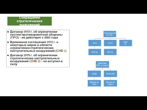 Сокращение стратегических вооружений Договор 1972 г. об ограничении систем противоракетной