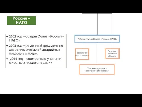 Россия – НАТО 2002 год – создан Совет «Россия –