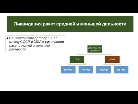 Ликвидация ракет средней и меньшей дальности Вашингтонский договор 1987 г.