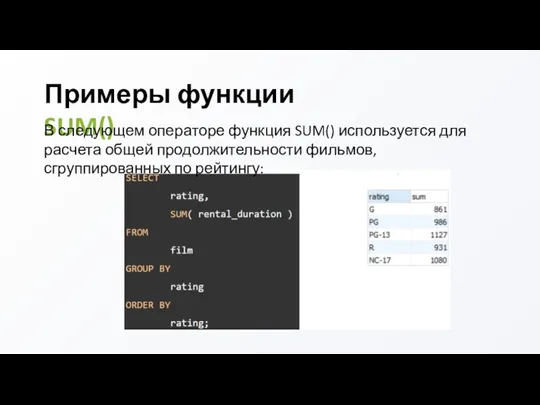 Примеры функции SUM()