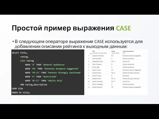 Простой пример выражения CASE В следующем операторе выражение CASE используется