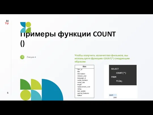 Примеры функции COUNT () Лекция 4 Чтобы получить количество фильмов, вы используете функцию COUNT(*) следующим образом: