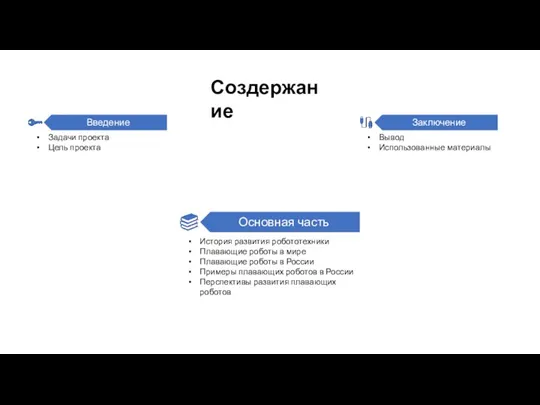 Создержание Задачи проекта Цель проекта История развития робототехники Плавающие роботы в мире Плавающие