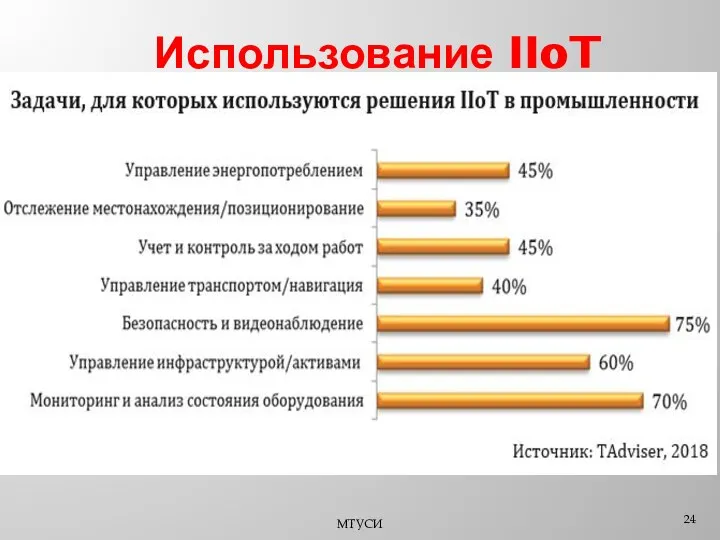 Использование IIoT МТУСИ