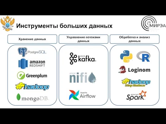 Инструменты больших данных Хранение данных Управление потоками данных Обработка и анализ данных