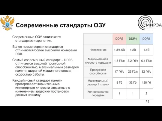 Современные стандарты ОЗУ Современные ОЗУ отличаются стандартами хранения. Более новые