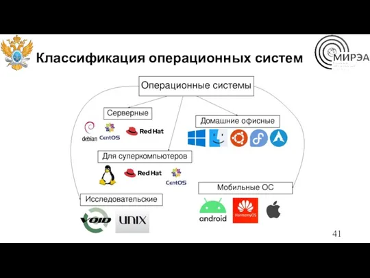 Классификация операционных систем