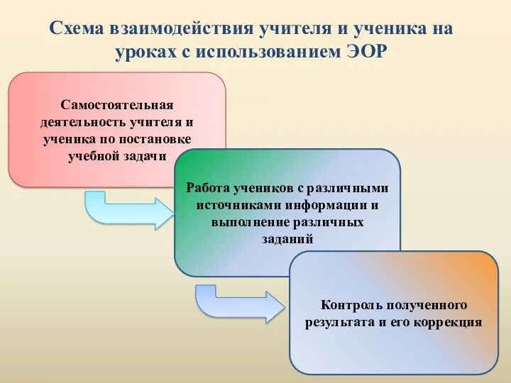 Самостоятельная деятельность учителя и ученика по постановке учебной задачи Работа