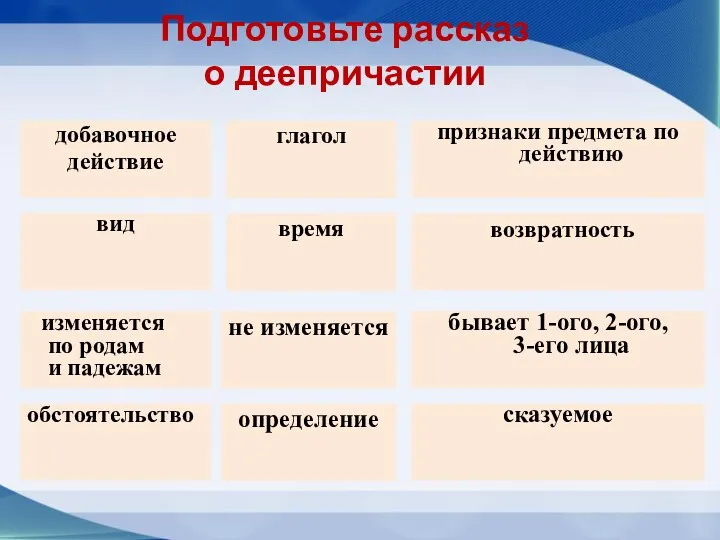 Подготовьте рассказ о деепричастии добавочное действие глагол признаки предмета по