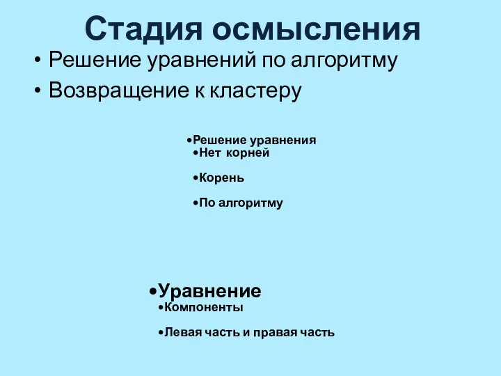 Решение уравнений по алгоритму Возвращение к кластеру Стадия осмысления Решение уравнения Нет корней