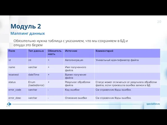 Обязательно нужна таблица с указанием, что мы сохраняем в БД