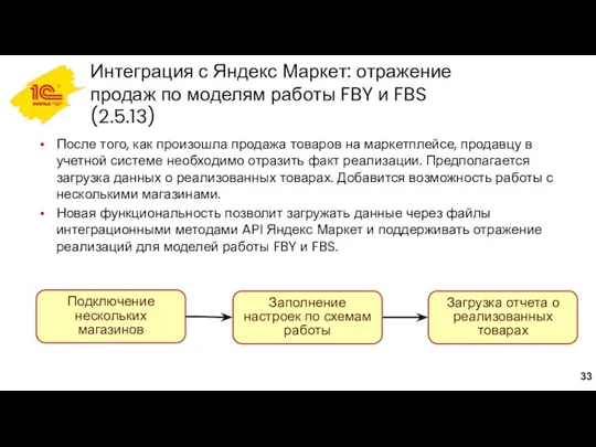 Интеграция с Яндекс Маркет: отражение продаж по моделям работы FBY и FBS (2.5.13)