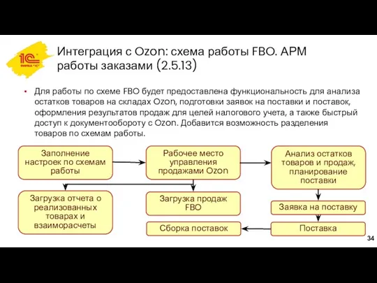 Интеграция с Ozon: схема работы FBO. АРМ работы заказами (2.5.13) Для работы по