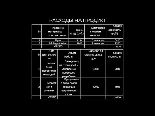 РАСХОДЫ НА ПРОДУКТ