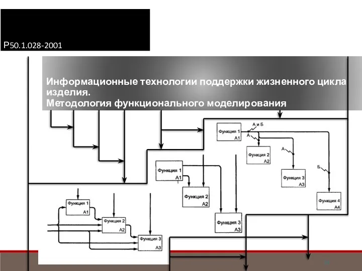 Р50.1.028-2001 Информационные технологии поддержки жизненного цикла изделия. Методология функционального моделирования