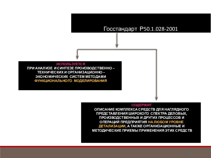 Госстандарт Р50.1.028-2001 ИСПОЛЬЗУЕТСЯ ПРИ АНАЛИЗЕ И СИНТЕЗЕ ПРОИЗВОДСТВЕННО – ТЕХНИЧЕСКИХ