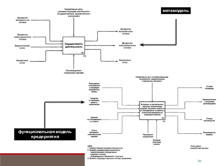 метамодель функциональная модель предприятия