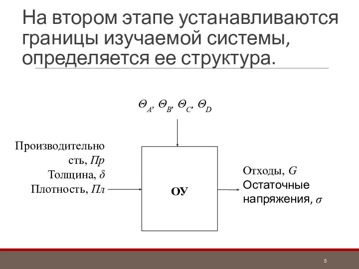 На втором этапе устанавливаются границы изучаемой системы, определяется ее структура.