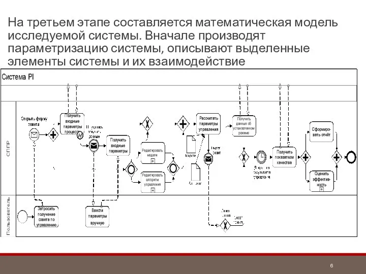 На третьем этапе составляется математическая модель исследуемой системы. Вначале производят