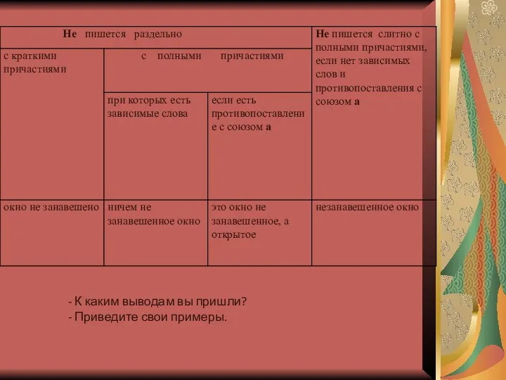 - К каким выводам вы пришли? - Приведите свои примеры.