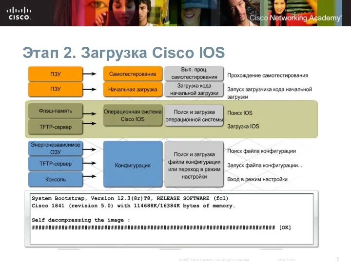 Этап 2. Загрузка Cisco IOS
