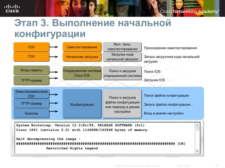 Этап 3. Выполнение начальной конфигурации