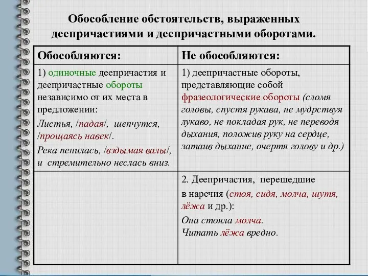 Обособление обстоятельств, выраженных деепричастиями и деепричастными оборотами.