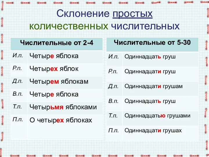 Склонение простых количественных числительных