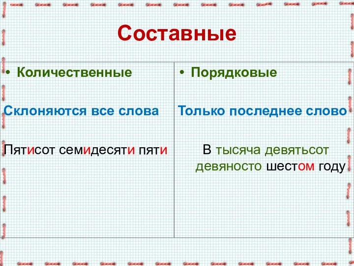 Составные Количественные Склоняются все слова Пятисот семидесяти пяти Порядковые Только