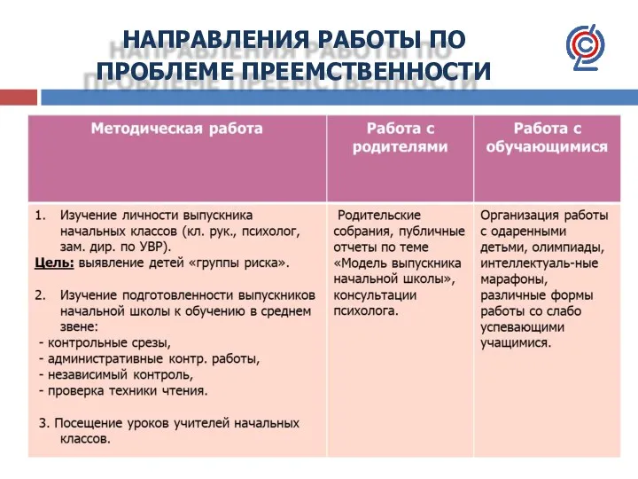 НАПРАВЛЕНИЯ РАБОТЫ ПО ПРОБЛЕМЕ ПРЕЕМСТВЕННОСТИ