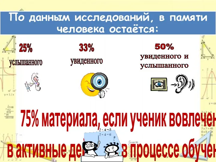 25% услышанного 33% увиденного 50% увиденного и услышанного 75% материала,