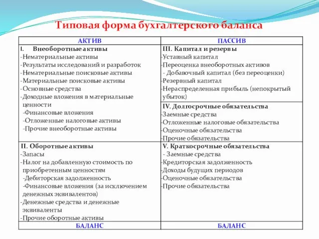 Типовая форма бухгалтерского баланса