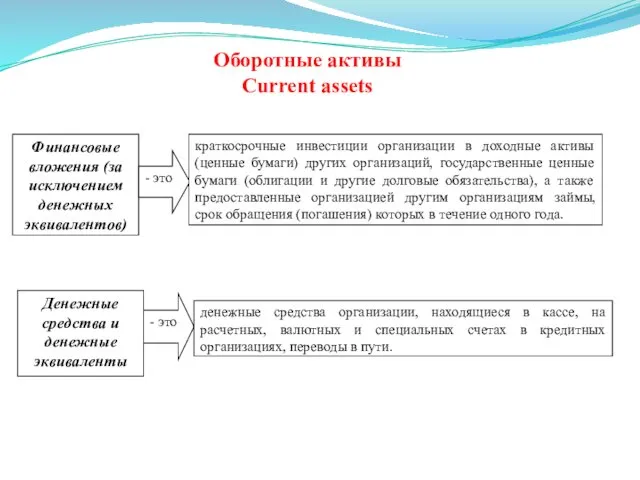 Оборотные активы Current assets