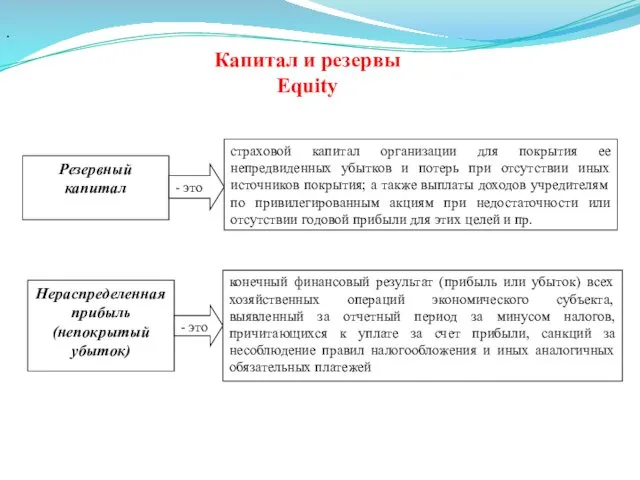 . Капитал и резервы Equity